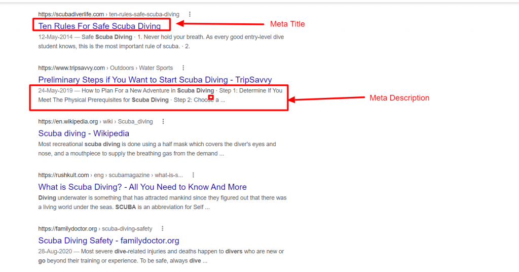 Google On-Page SEO techniques