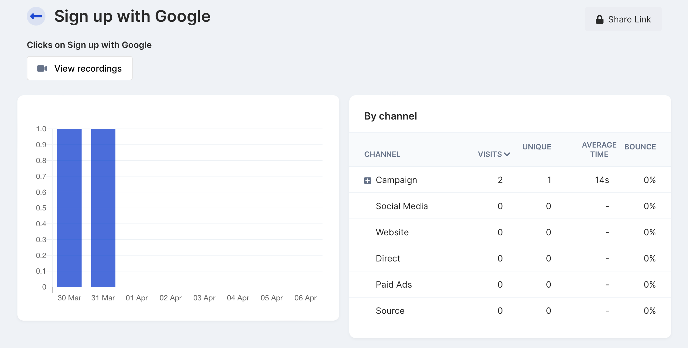 Event tracking lets you analyze specific actions on your site.