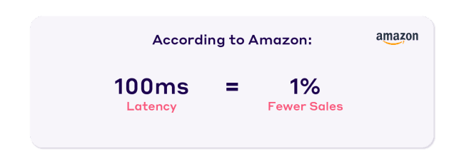 How Web Performance Affects Business Results (22 Case Studies)